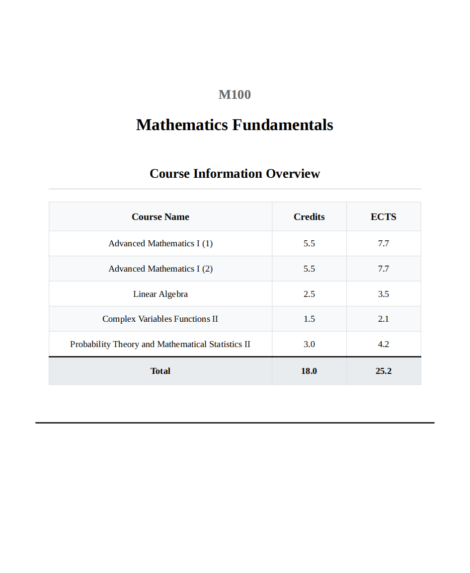 课程描述示例 - 模块概览